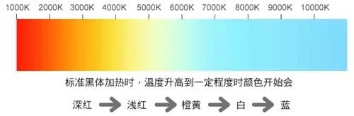 吉豐光電為你講解LED線型燈的色容差是什么？(圖2)