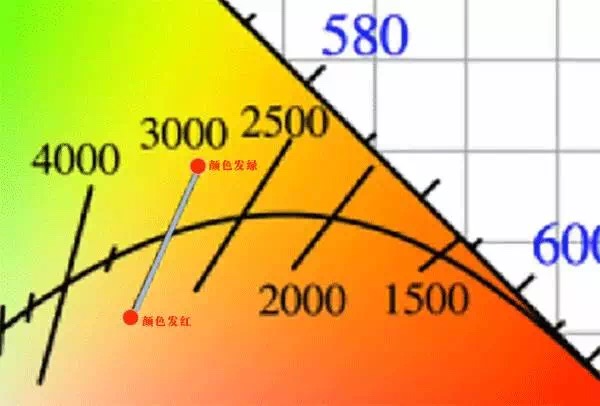 吉豐光電為你講解LED線型燈的色容差是什么？(圖9)